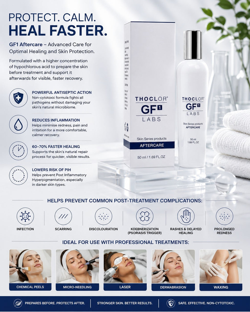 'n Infografika vir Thoclor Labs GF1 Aftercare velversorging. Die beeld toon die produk se wit en silwer verpakking, 'n glasdruppelbottel, 'n wattestokkie en 'n wit boks, vergesel van teks wat die voordele van die nasorgformule uiteensit.