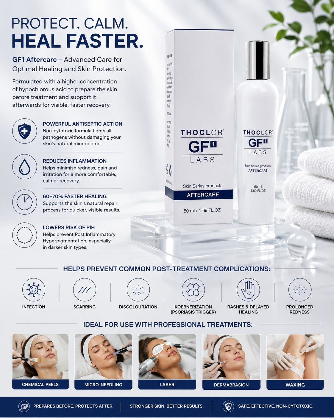 Eine Infografik für die Thoclor Labs GF1 Aftercare Hautpflege. Das Bild zeigt die weiß-silberne Verpackung des Produkts, eine Glasflasche mit Pipette, ein Wattestäbchen und eine weiße Schachtel, begleitet von einem Text, der die Vorteile der Pflegeformel erläutert.